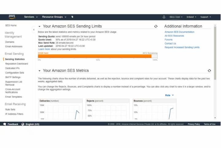 Buy Amazon AWS SES Accounts